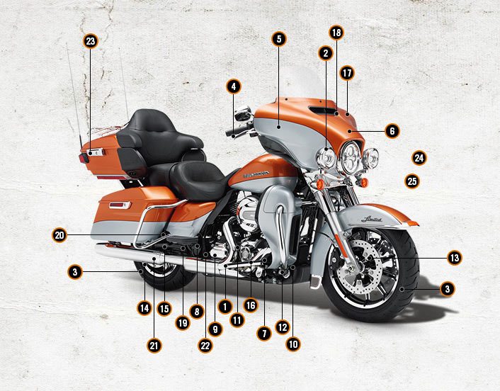 General Maintenance in Harley-Davidson® Of Fargo, West Fargo, North Dakota